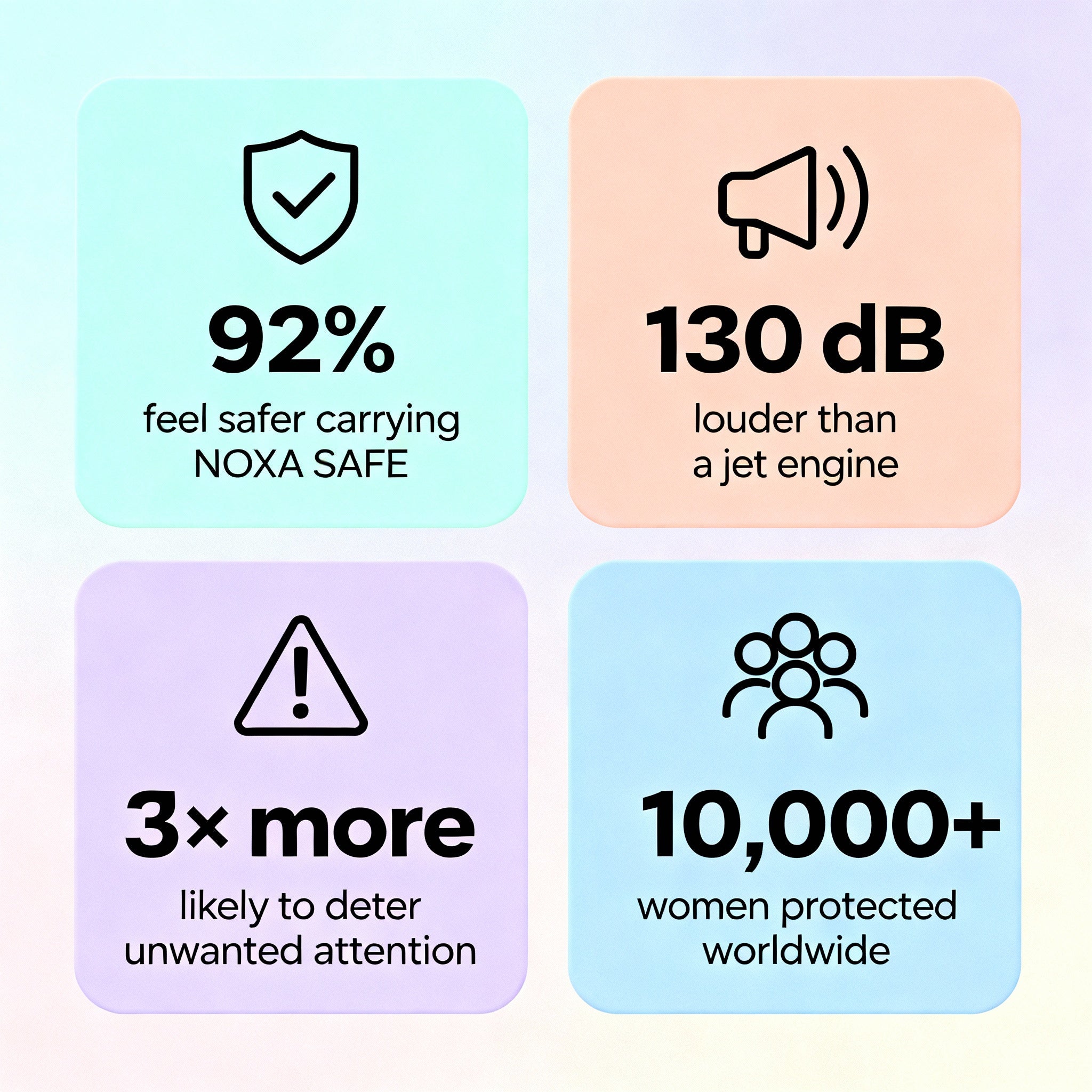 NOXA PULSE - Safety Alarm